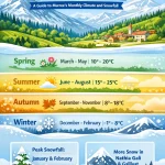 Murree Weather Guide - Rozefs Tourism